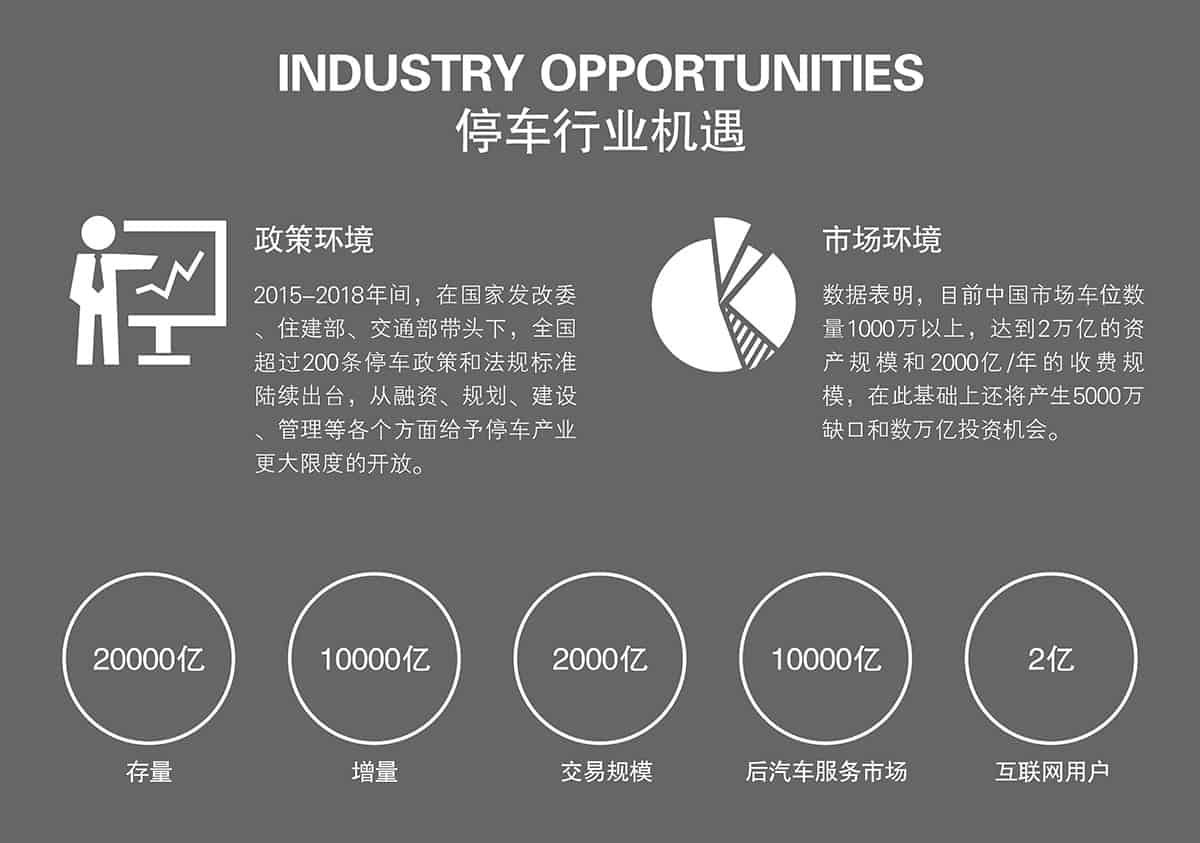 機(jī)械車庫停車行業(yè)機(jī)遇政策市場環(huán)境.jpg