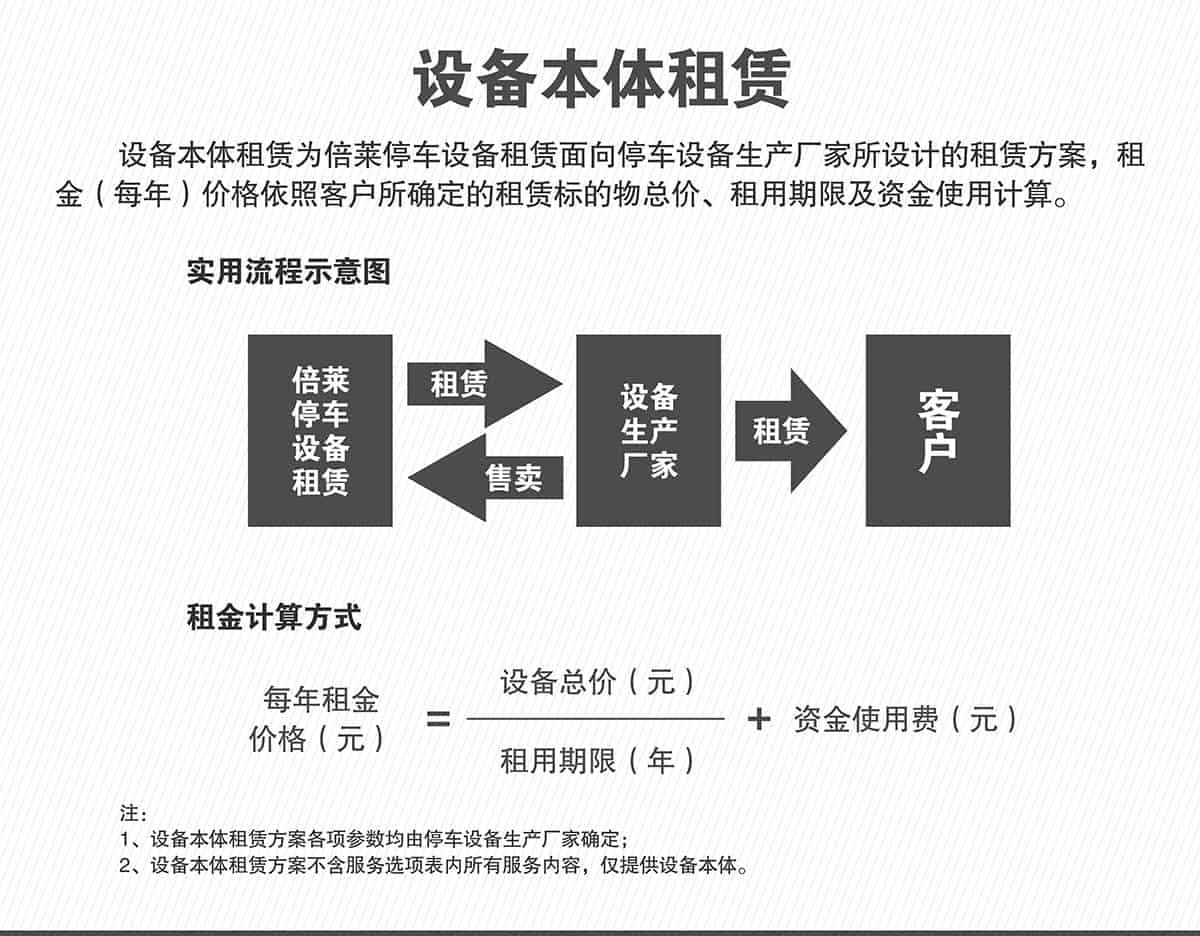 機械車庫機械停車設(shè)備本體租賃.jpg